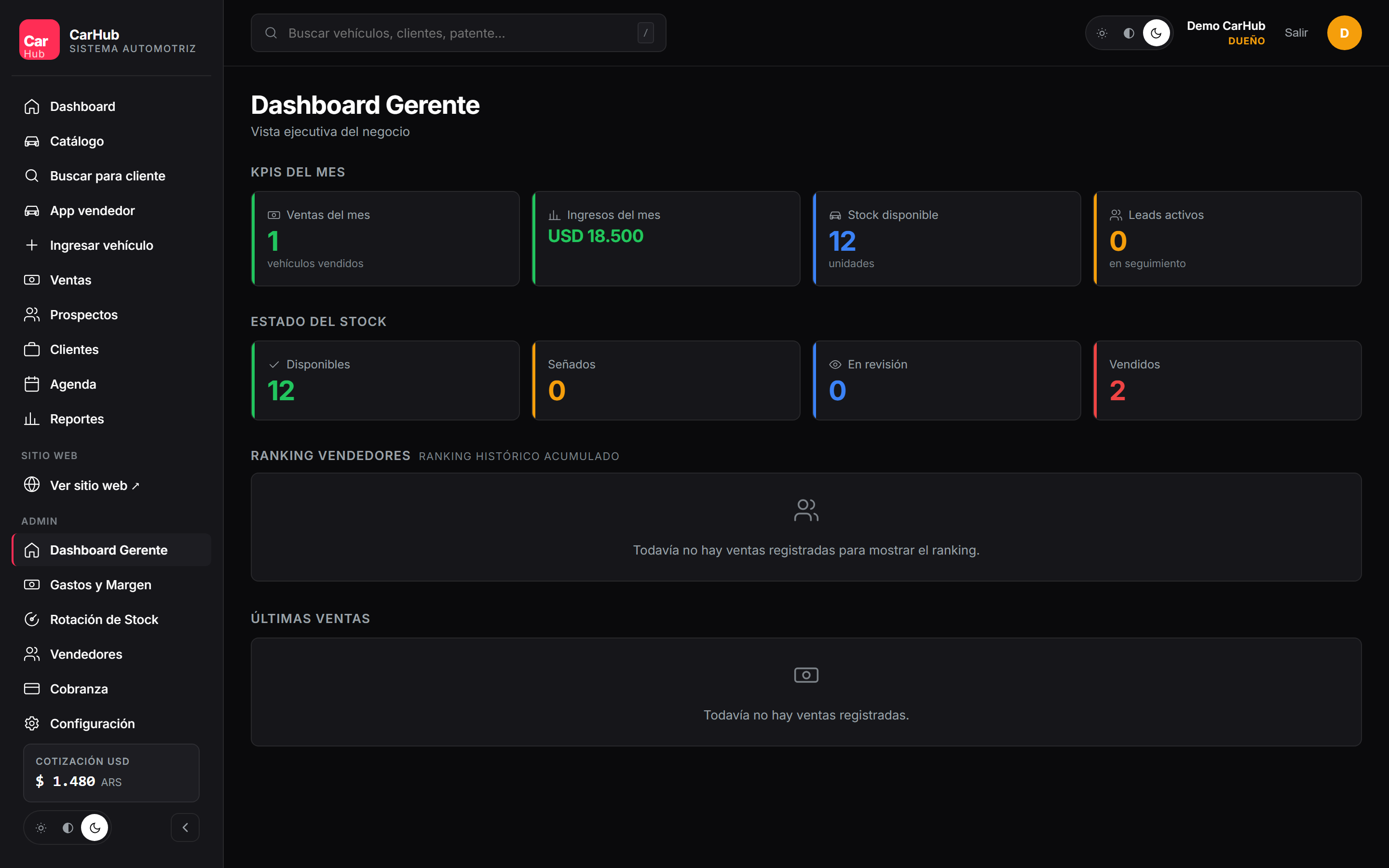 CarHub dashboard gerente