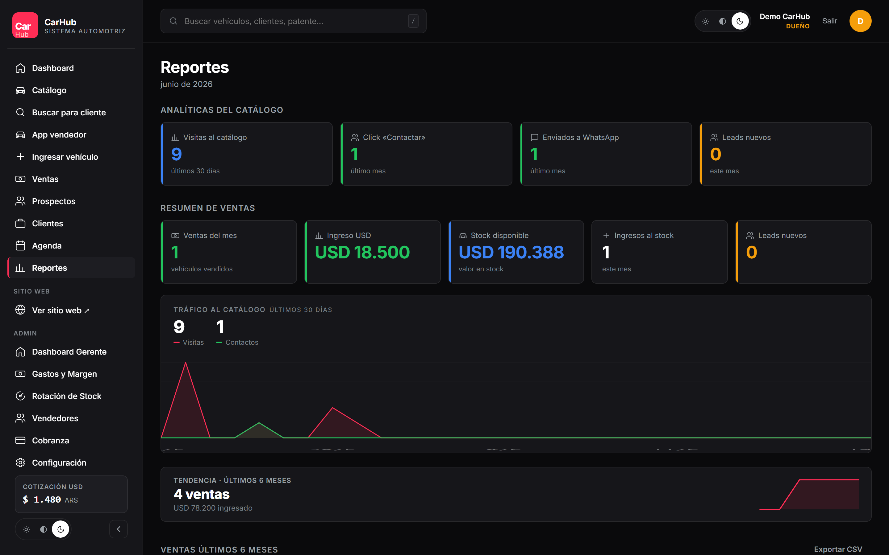 CarHub reportes y analítica