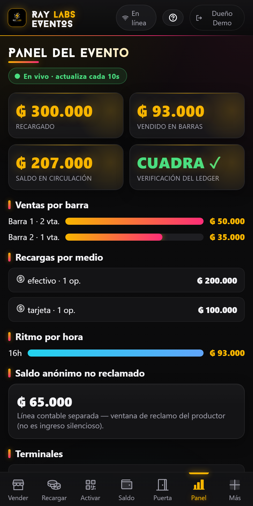RAY LABS Eventos — panel del evento en vivo con ledger que cuadra